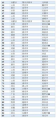 中国县域工业经济发展论坛召开 中国工业百强县（市）、百强区榜单发布