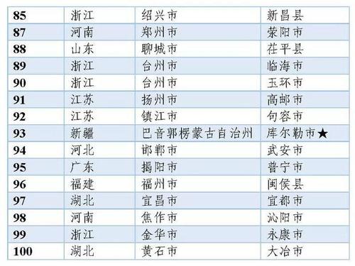 中国县域工业经济发展论坛召开 中国工业百强县（市）、百强区榜单发布