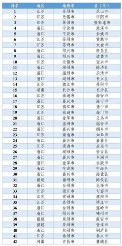 中国县域工业经济发展论坛召开 中国工业百强县（市）、百强区榜单发布