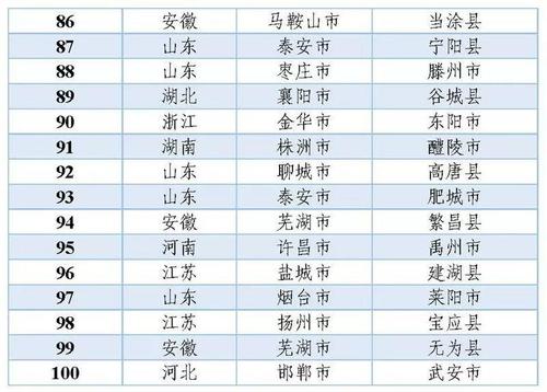 中国县域工业经济发展论坛召开 中国工业百强县（市）、百强区榜单发布