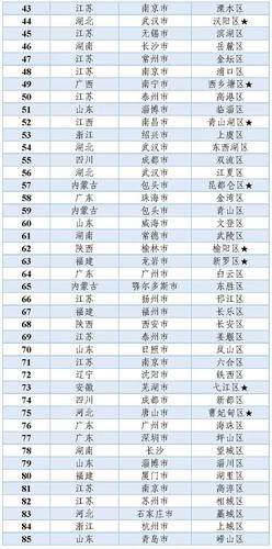 中国县域工业经济发展论坛召开 中国工业百强县（市）、百强区榜单发布