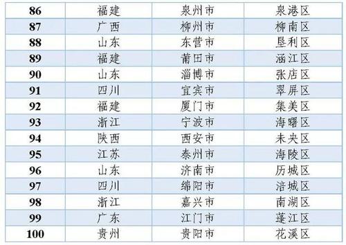 中国县域工业经济发展论坛召开 中国工业百强县（市）、百强区榜单发布